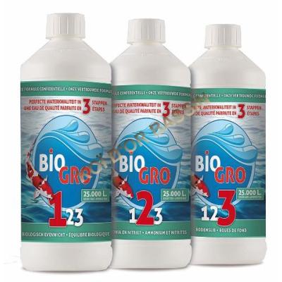 Biogro 1-2-3 Kit